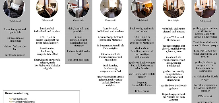 Übersichtlicher Zimmervergleicher der Kategorien Standard, Superior und Deluxe